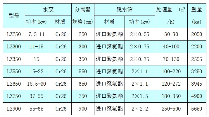 細砂回收機技術(shù)參數(shù) 細砂回收機技術(shù)參數(shù).jpg