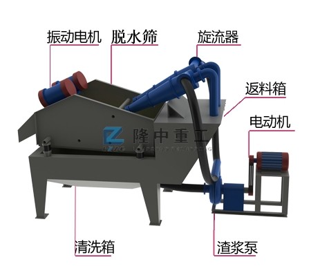 細沙回收機結(jié)構(gòu)圖解